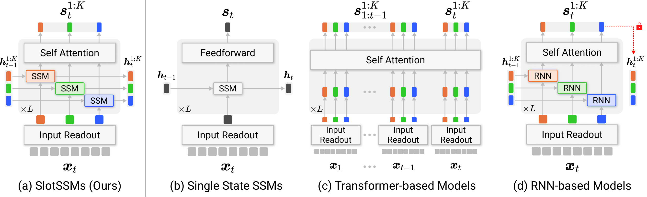 Method Diagram